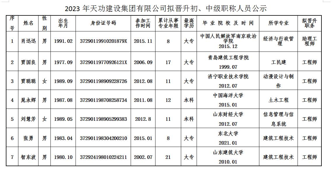 2023年尊龙凯时人生就搏建设集团有限公司拟晋升初、中级职称人员公示