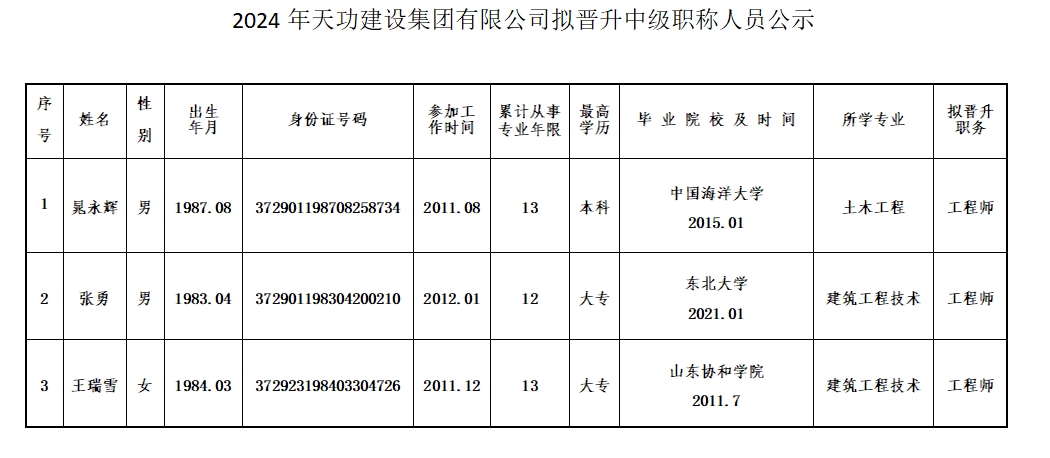 2024年尊龙凯时人生就搏建设集团有限公司拟晋升中级职称人员公示
